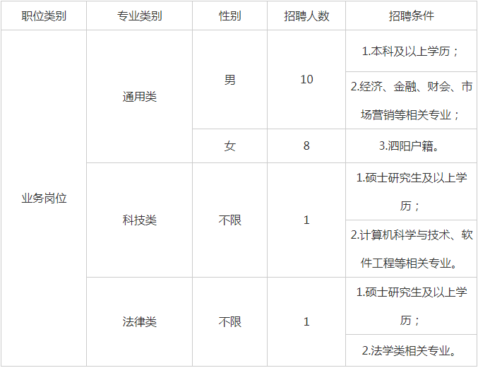 20年泗阳县人口和gdp_宿迁2021七普人口统计 泗阳 泗洪人口都下降 表示怀疑