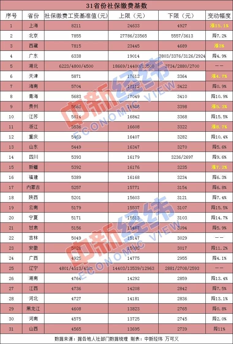 社保缴费收入占gdp多少_个税要减 年收入超12万为高收入 国务院最新政策关系每一个人(3)