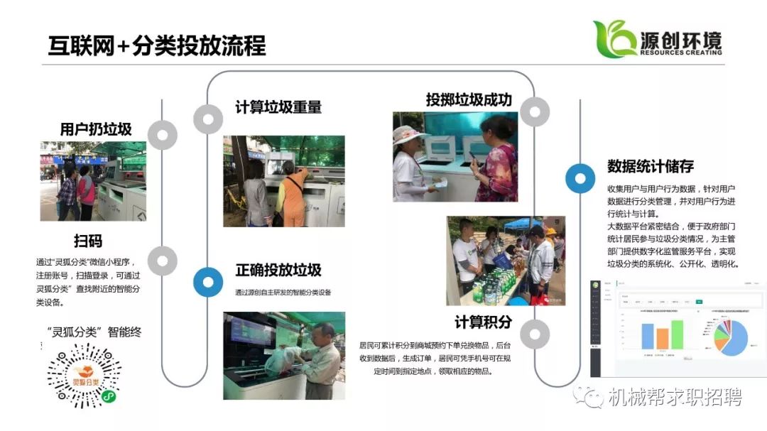 武汉设备招聘_武汉 机械设计工程师招聘(3)