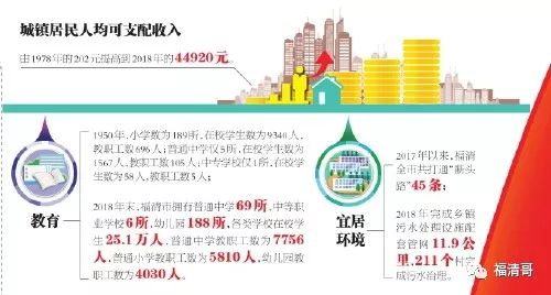 福清年gdp(3)