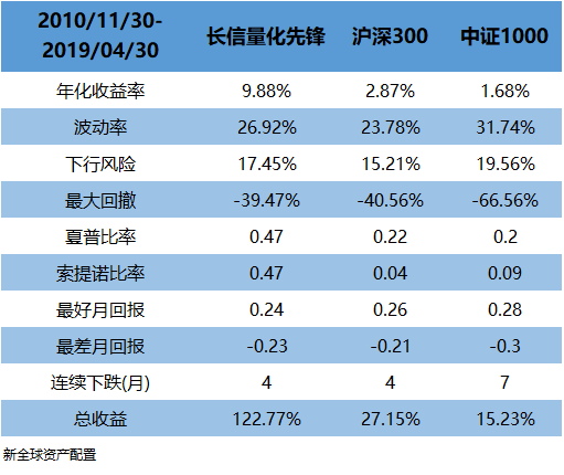 怎么投资基金才能赚钱 24b05a96359b4bb88f777f44fce4e0a9.png