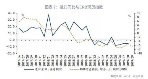 房地产增加值对GDP增速(2)