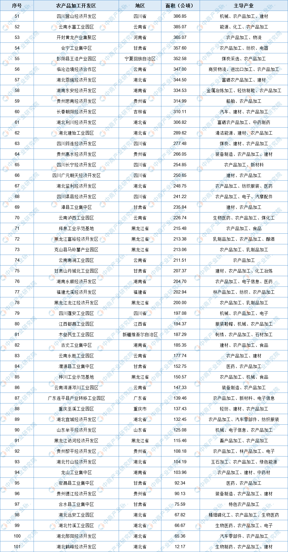 按人口平均数的粮食产量是一个平均数