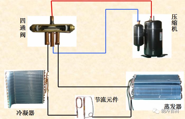 空调利用什么原理制热_家用空调制热原理图解(2)