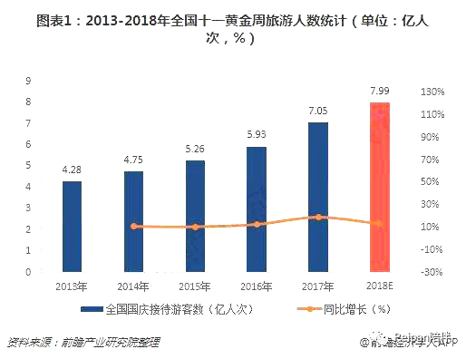 国庆旅游人口_人口老龄化图片