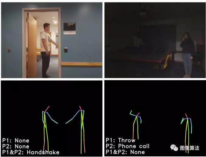 穿墙透视算法|mit华人team通过墙壁和遮挡物的超强动作检测模型