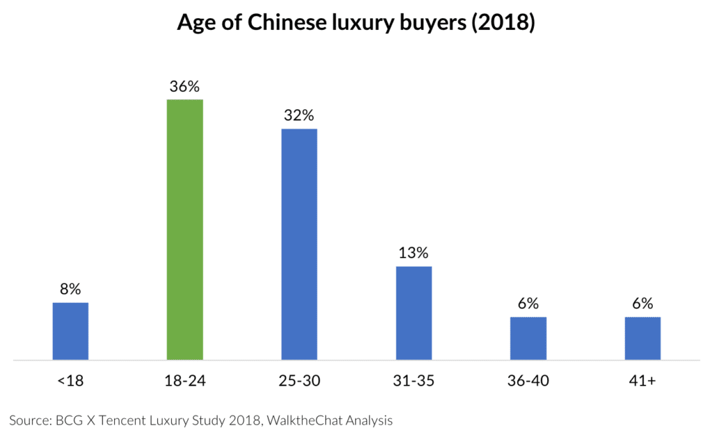 ȫ��33%�ݳ�Ʒ�������й�,5���������㴥��������