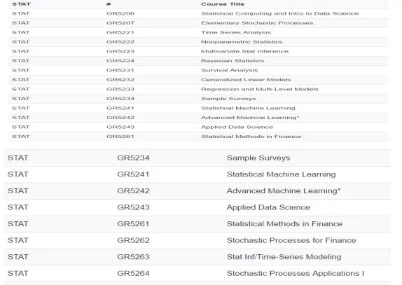 美国统计学研究生排名_美国国旗(2)