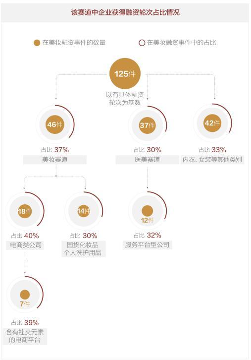 电商助国产美妆逆袭 知名投资机构纷纷入局