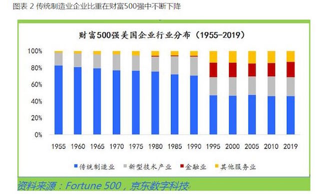 二十世纪70到80年代美国经济总量_20世纪80年代美国经济(2)