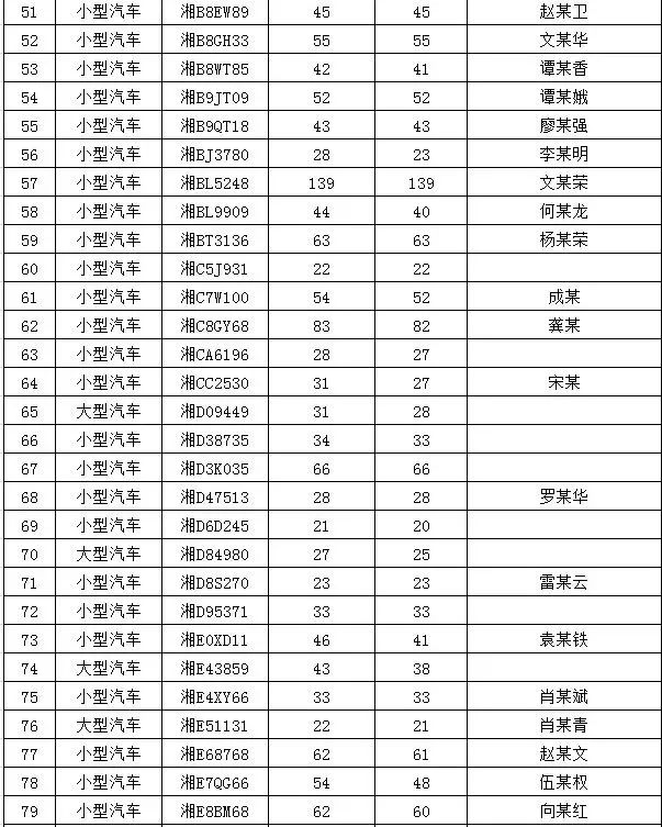 浏阳人口输入_浏阳蒸菜(3)