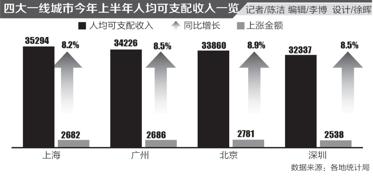 今年人均gdp_中国今年gdp目标(3)