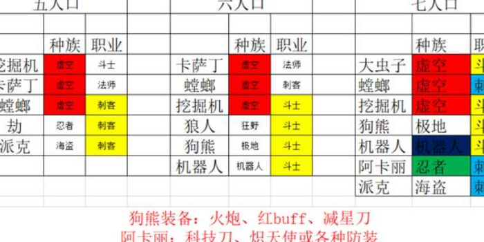 云顶各人口_云顶之弈各英雄出装图(3)