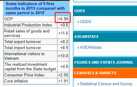 印度第三季度gdp预测视频_G20二季度GDP公布 2020年各国二季度GDP增速如何(2)