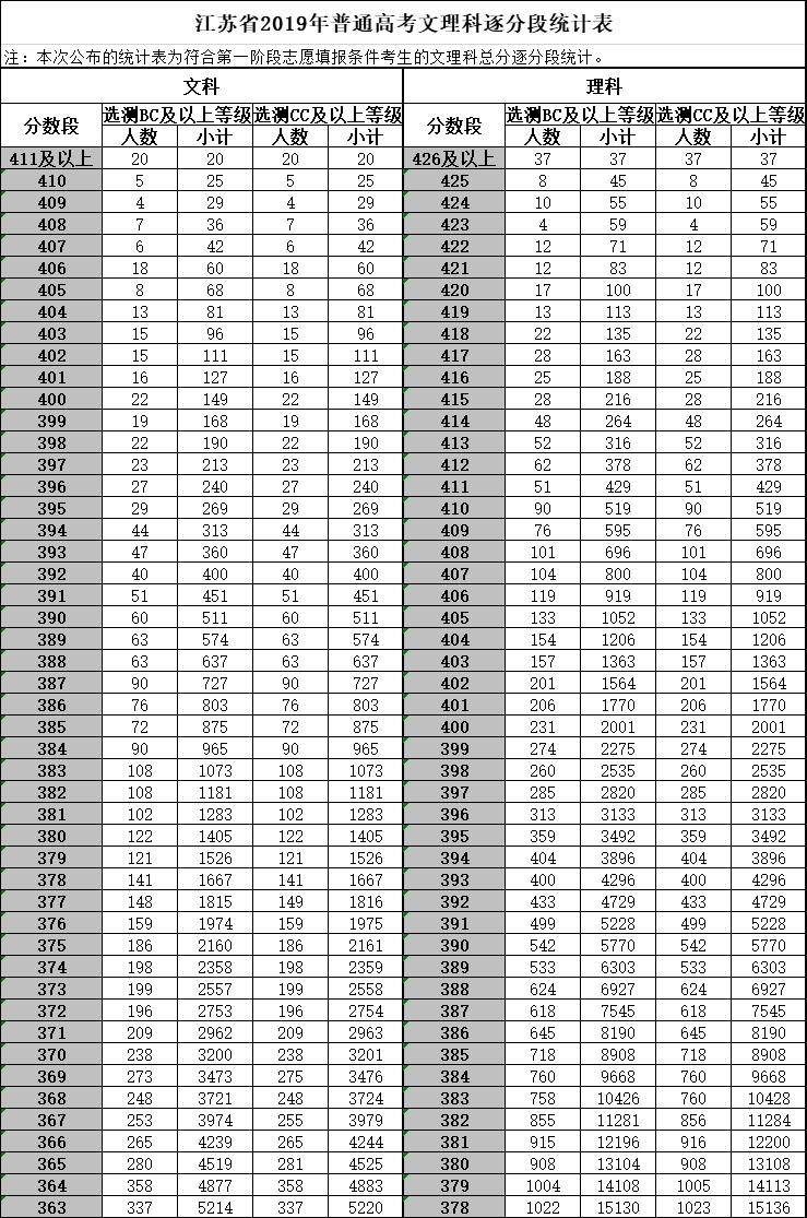 清朝各省人口_满清时期各省人口排名(3)