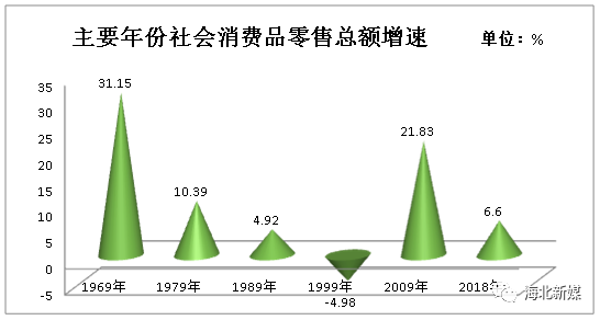 经济总量增长快_世界经济总量图片(3)