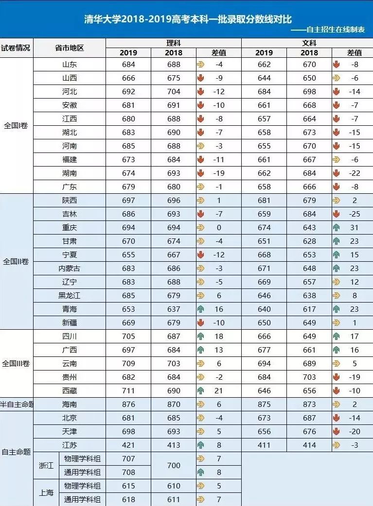 各省高考排名_全国各省高考排名