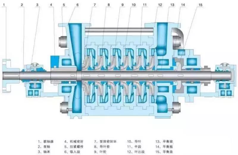 多级高压锅炉给水泵结构图