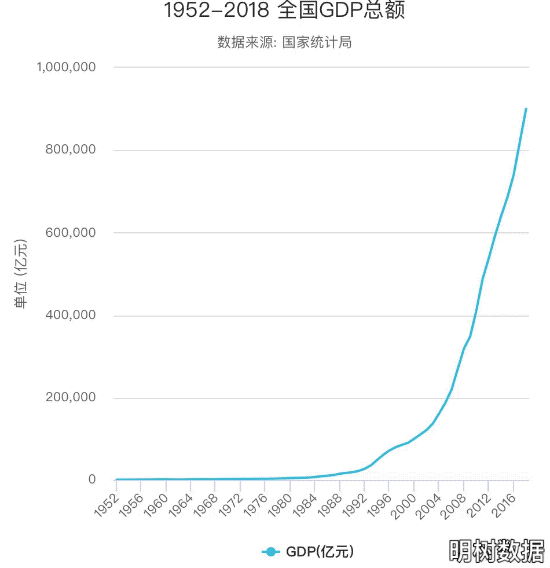 中国70后人口数量_新中国人口70年