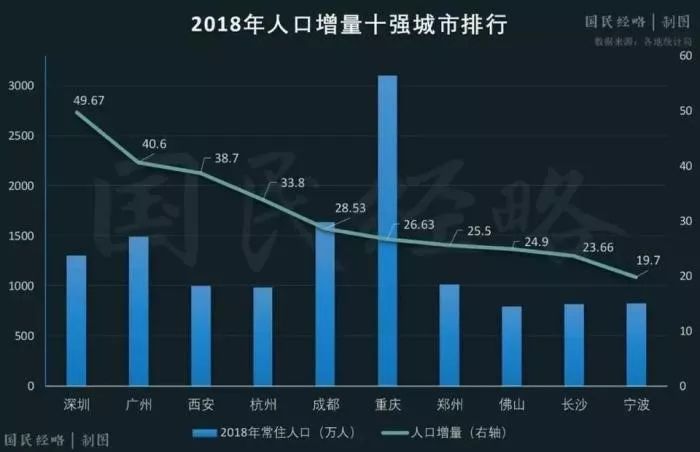 郑州人口数量2020年多少人_郑州人口结构图(3)