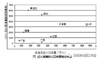 淄博人口总量和经济_淄博经济开发区规划图