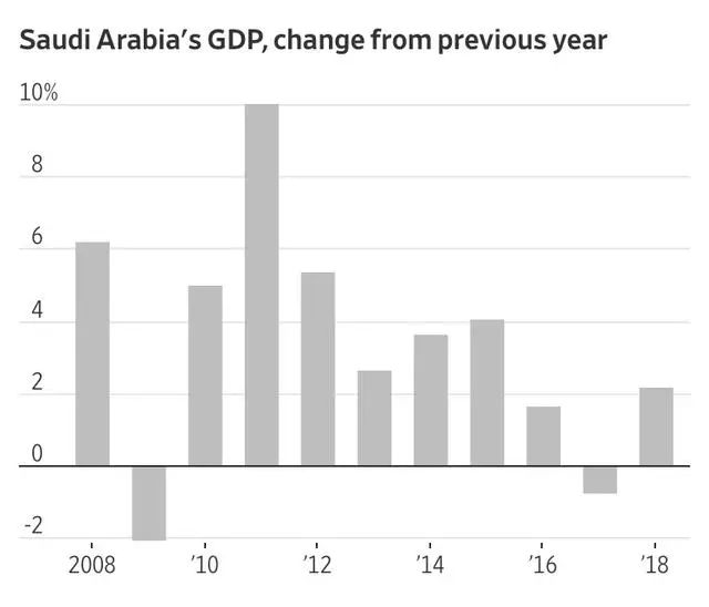 阿美利亚人均gdp_欧盟也要搞 让一部分人先富起来 吗(2)