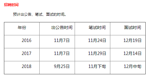 招聘数量_官方发布 可入编 安徽招3000人 要求是(4)