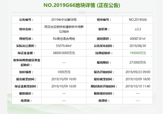 直降9000元 ㎡ 这个板块撑不住了