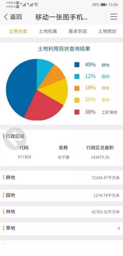 gis人口重心_gis做人口分布图(3)