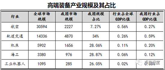 世界gdp平均增速_世界gdp增速一览表(2)