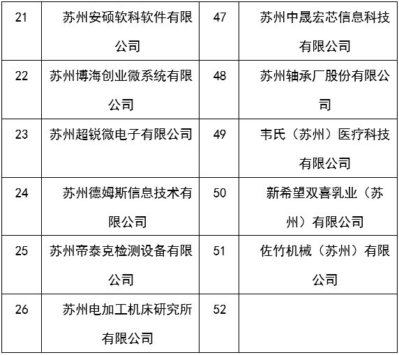 苏州高新区招聘信息_岗位很多 苏州最新一批事业单位 学校 国企招聘信息来了(2)