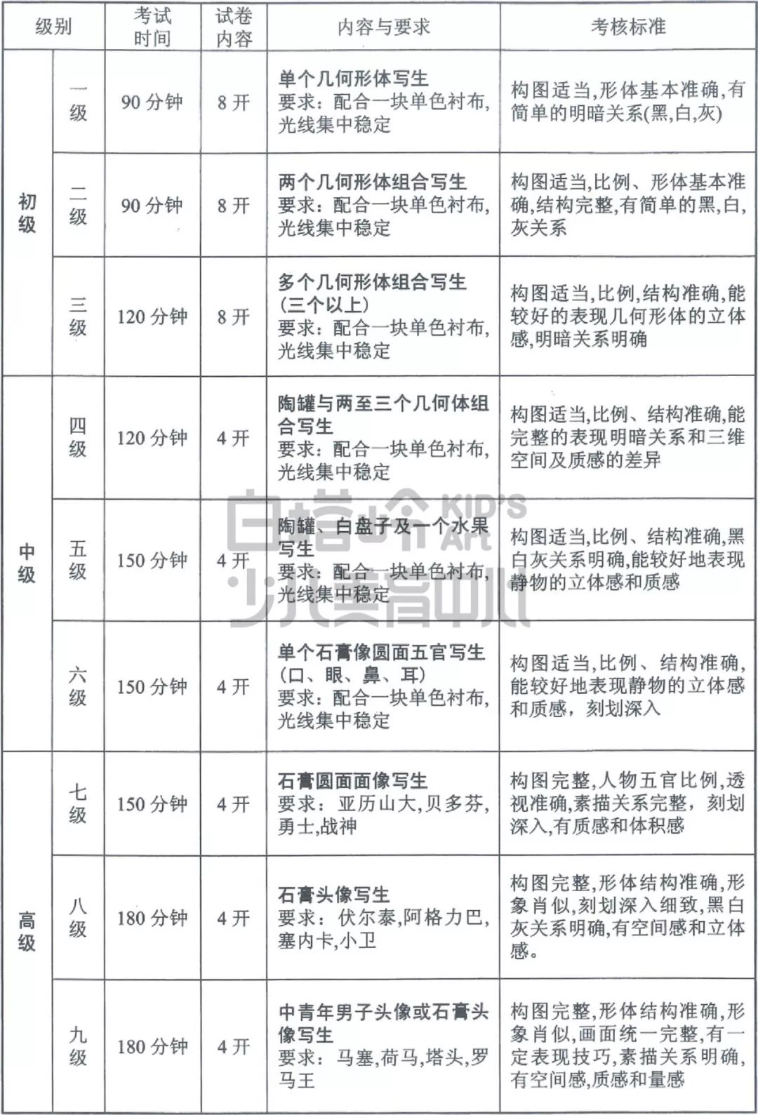 2019年秋季中国美院考级通知