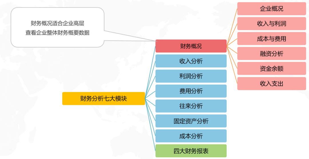 私有云怎么搭_私有wifi地址怎么关闭(3)