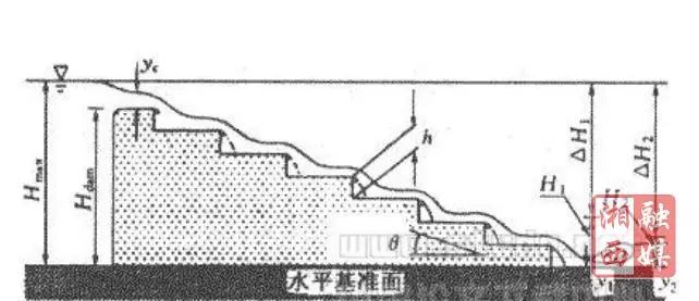 游泳人口_别被坑 经常游泳的人一定要注意这27家泳池(3)