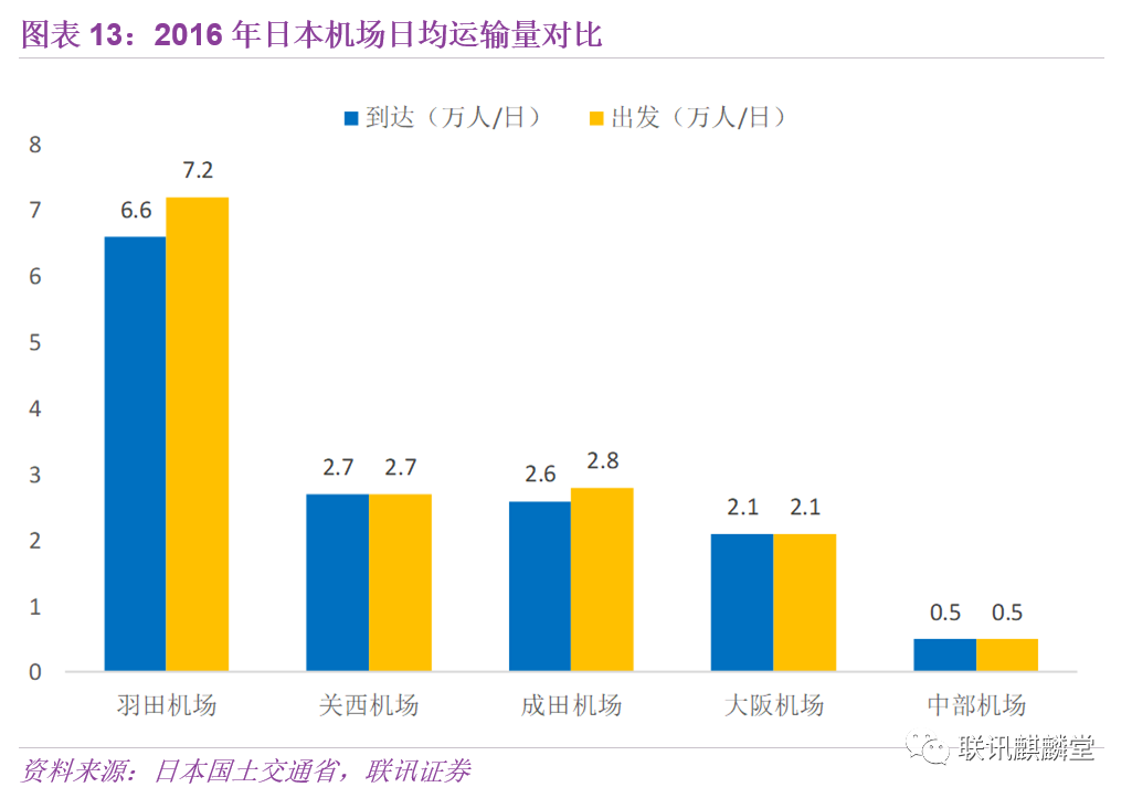 东京港经济总量_东京经济图片(2)