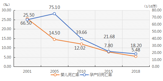 中国人均寿命一直在提高_中国人均寿命变化图(2)