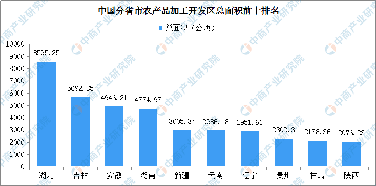 邵阳全年GDP_邵阳米粉图片(3)