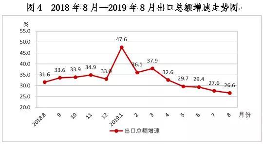 提高税收收入占GDP比重_财政收入占gdp的比重