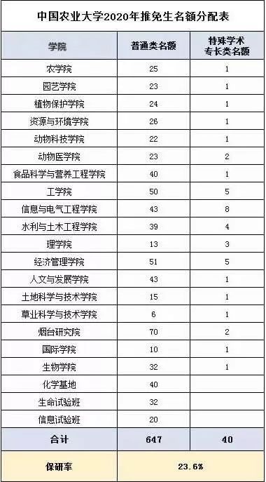 大学怎么样才能有保研名额 64c8c354fb1b40a186b325d2a8927f8b.jpeg