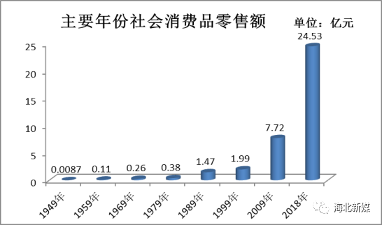 实现经济总量持续增长_愿望的实现手抄报(2)