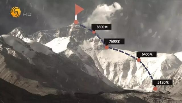“中国人饭都吃不饱,为什么要攀登珠峰?”