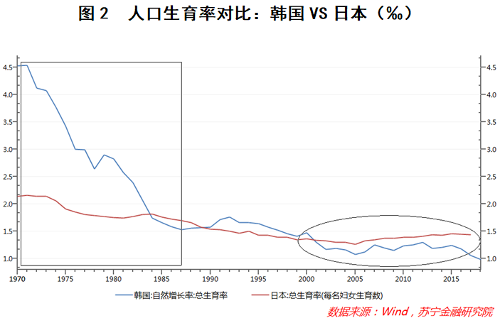 人口平均寿命_富途点评 净负债率超205 ,如何看待融创的危与机(3)