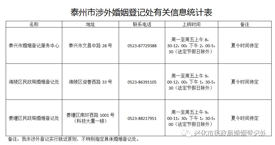 上海外来人口登记骗局_上海浦东新区徐庙村外来人口租房登记管理人是谁