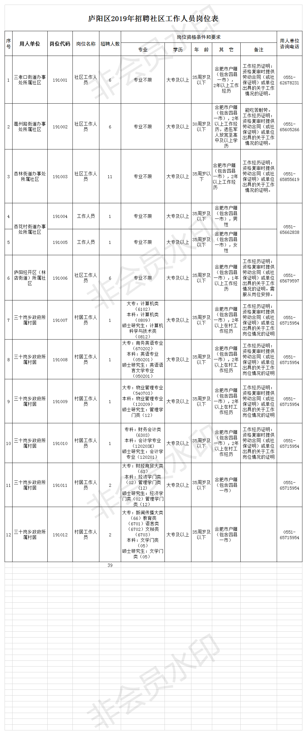 庐阳区区人口_庐阳万象汇