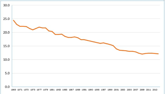 费城人口比例_每年6万人搬离费城,why(3)