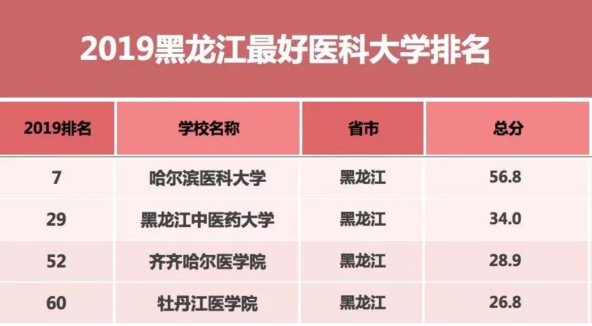 眼科全国排名一览 72451f6efe2b48d599d9504a8fb4deac.jpeg