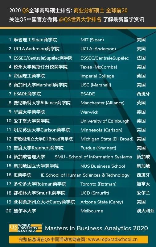 英国市场营销专业排名_英国年轻女演员排名(2)