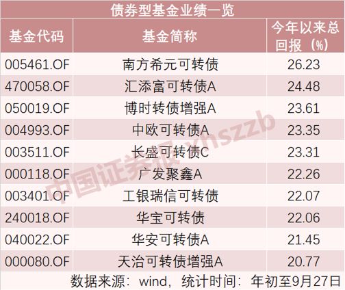 qdii基金排名_qdii基金图片(3)