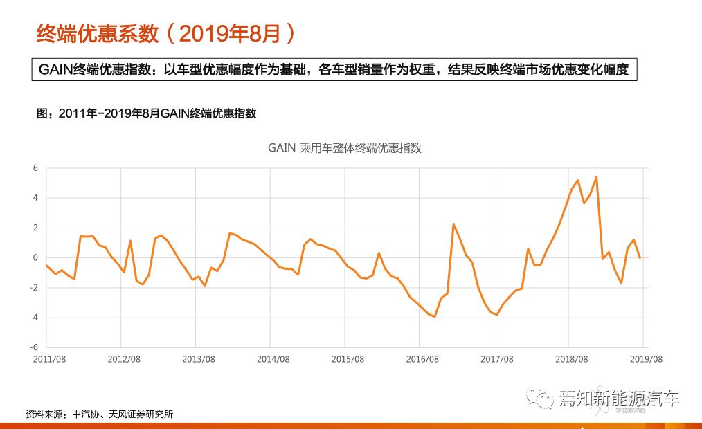 我们首推【广汽集团a/h】,日系高成长,混动技术领先性,重视雷克萨斯