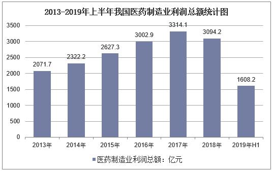 人口老龄化带来医药_人口老龄化图片